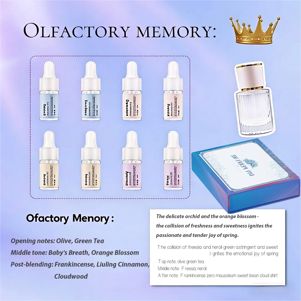 Flenran Fragrance Expert